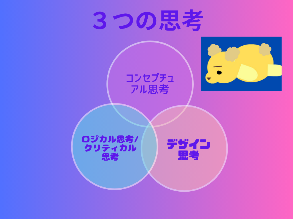 3つの思考の図解