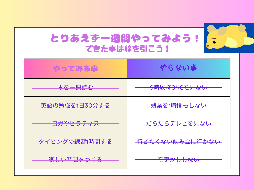 目標を達成するまでの図解