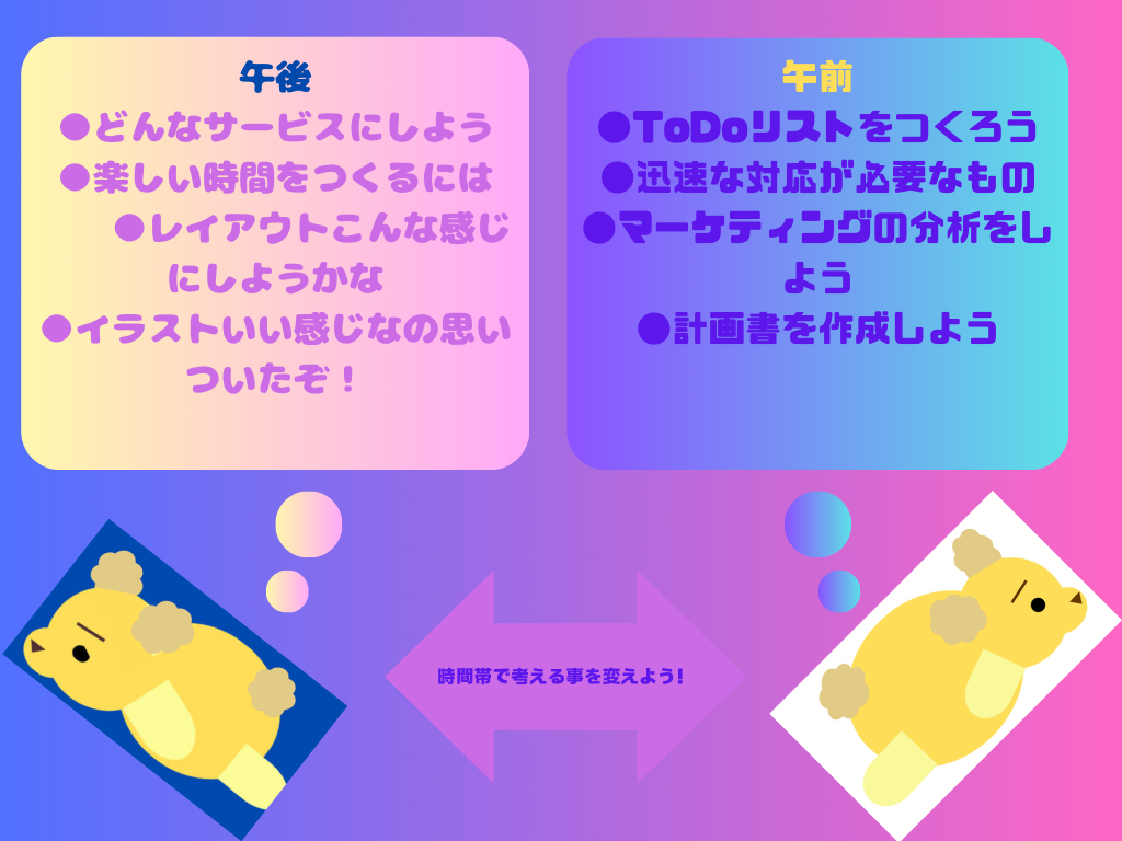時間帯によって脳の使い方を変える図解