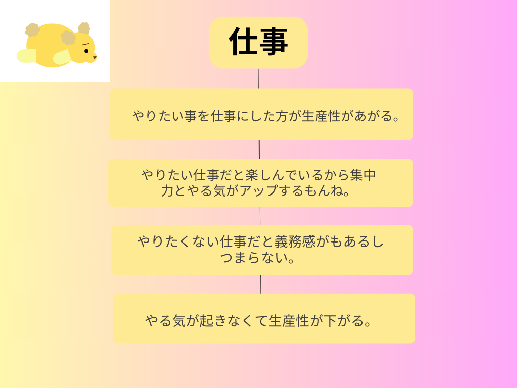 センテンスチャートの図解 仕事編