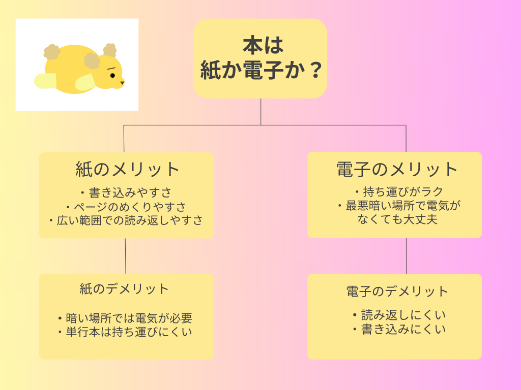 フレームワーク VSチャートの図解