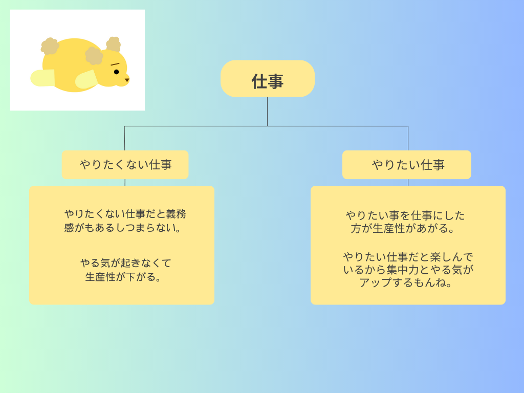 フレームワーク Yes Noチャートの図解