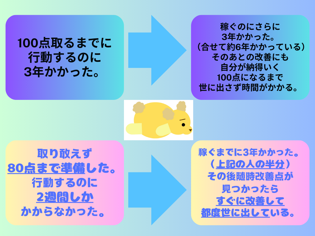 スピード感が大切な事を解説している図解