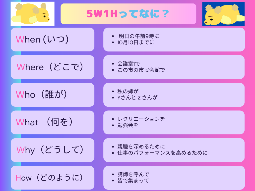 5W1Hの図解