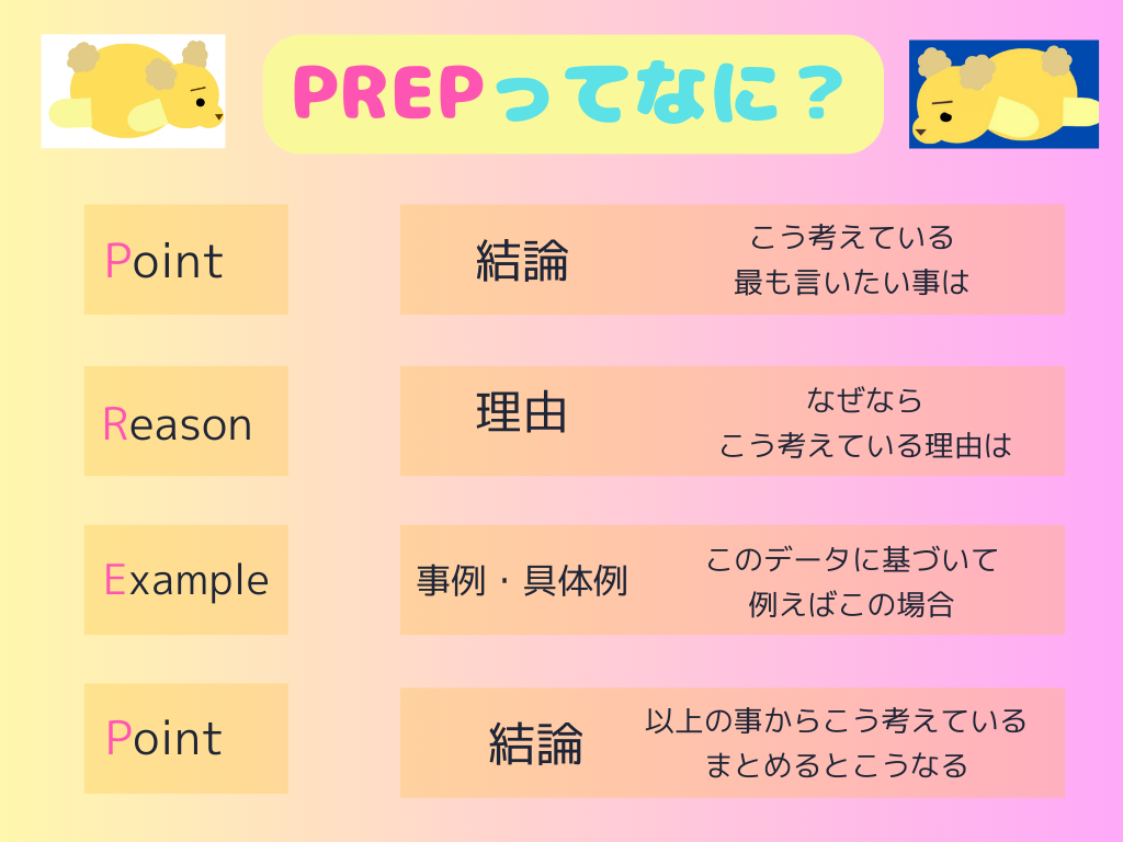 PREPの図解