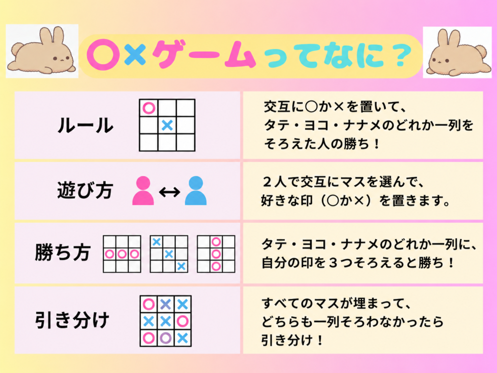 〇✖ゲームの図解