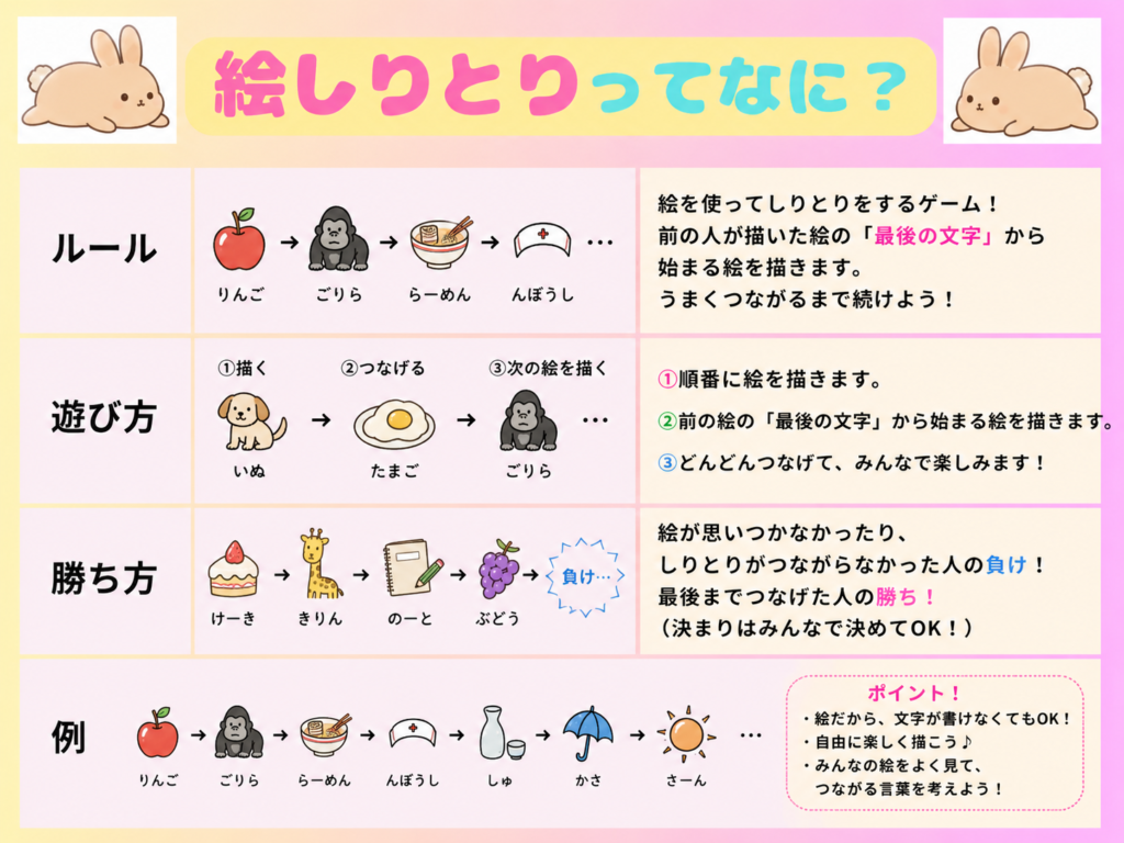 絵しりとりの図解