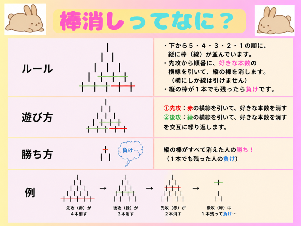 棒消しゲームの図解