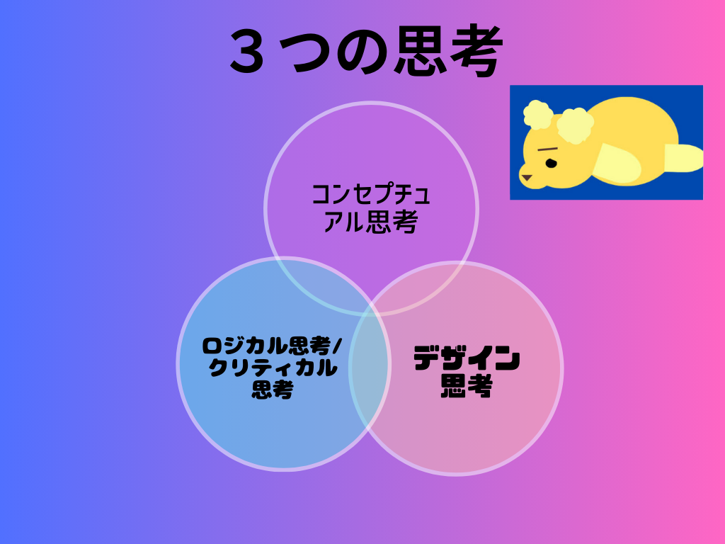 3つの思考の図解