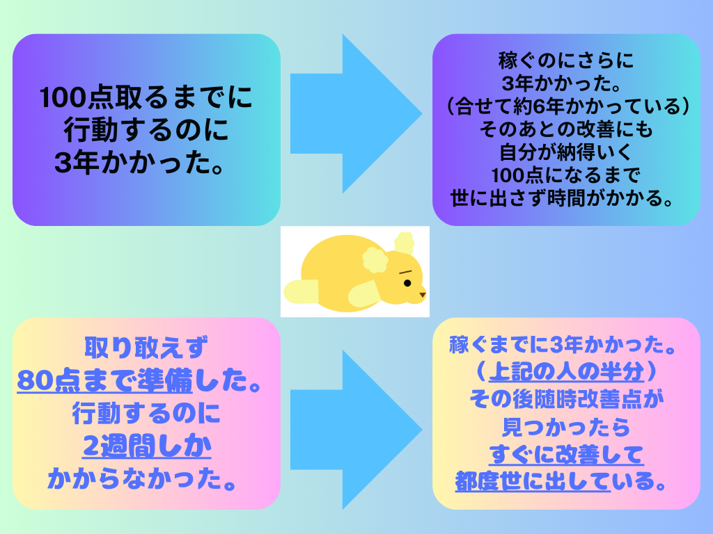 スピード感が大切な事を解説している図解