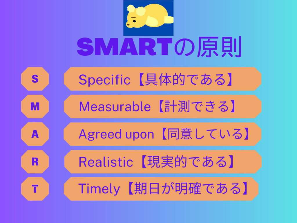 目標の立て方SMARTの図解