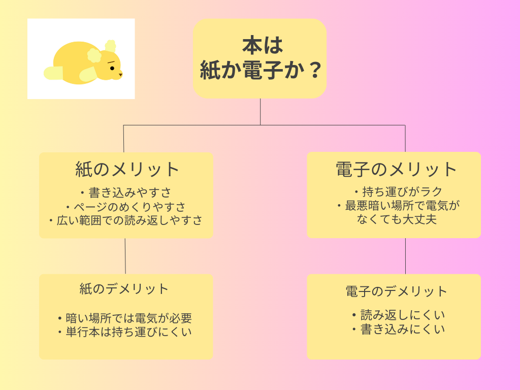 書籍のVSチャート