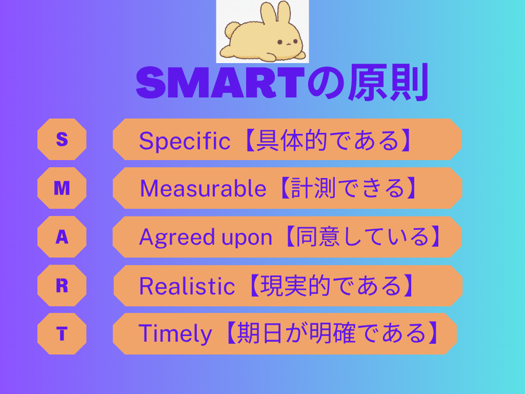 目標達成の考え方SMARTの法則の図解