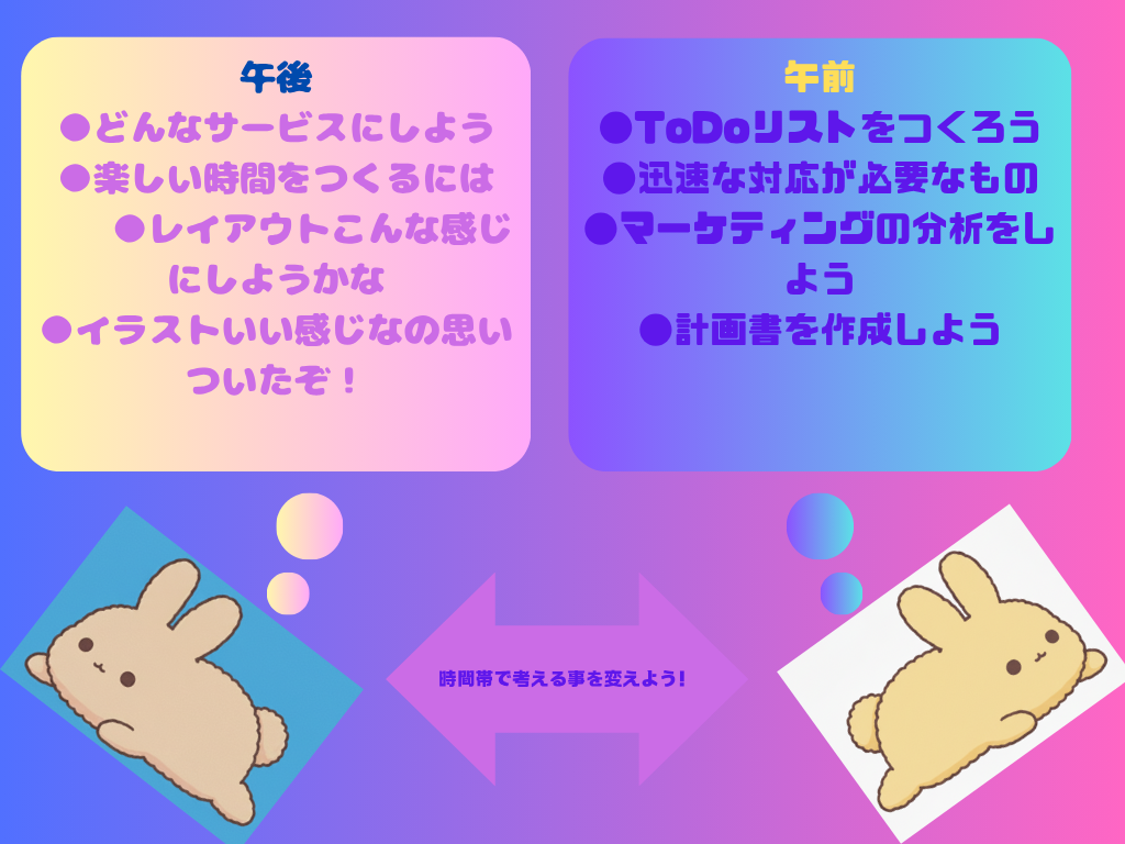 時間帯によって脳の使い方を変える図解