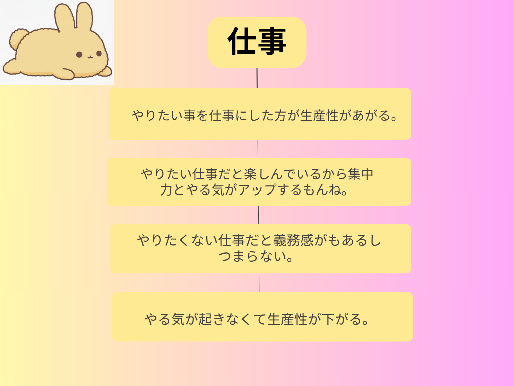 センテンスチャートの図解　仕事編