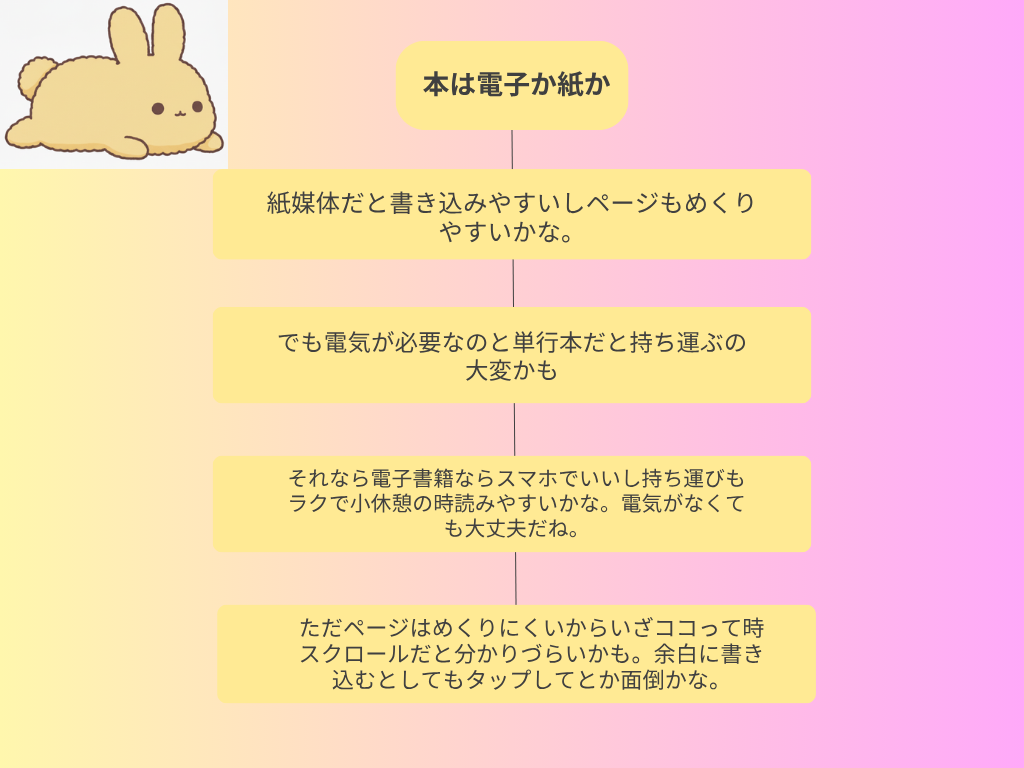 センテンスチャートの図解　書籍編