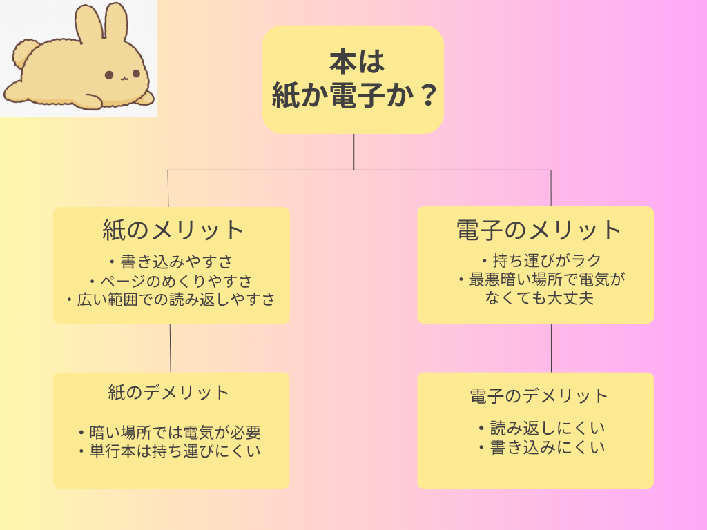 書籍のVSチャート
