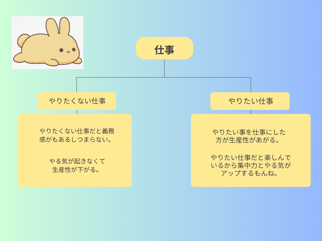 フレームワーク　Yes Noチャートの図解
