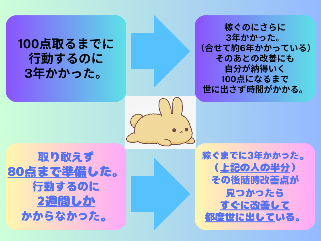行動が早い事の大切さの図解