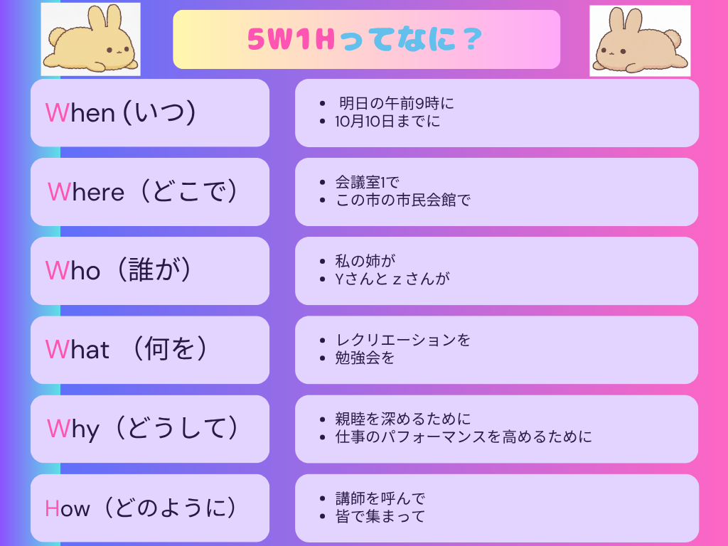 思考力5W1Hの図解
