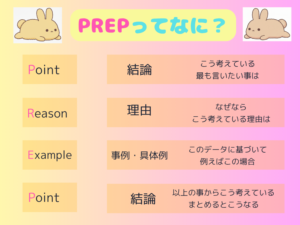 思考力PREPの図解
