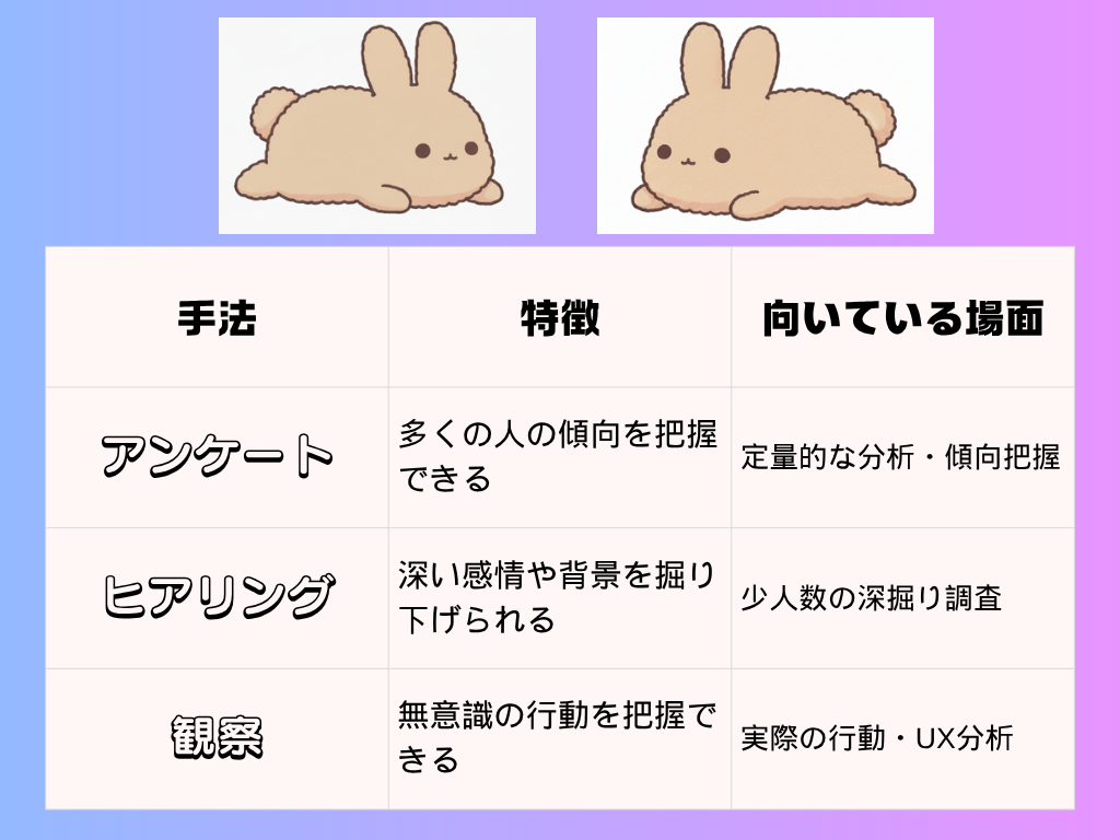 デザイン思考、共感部分の図解