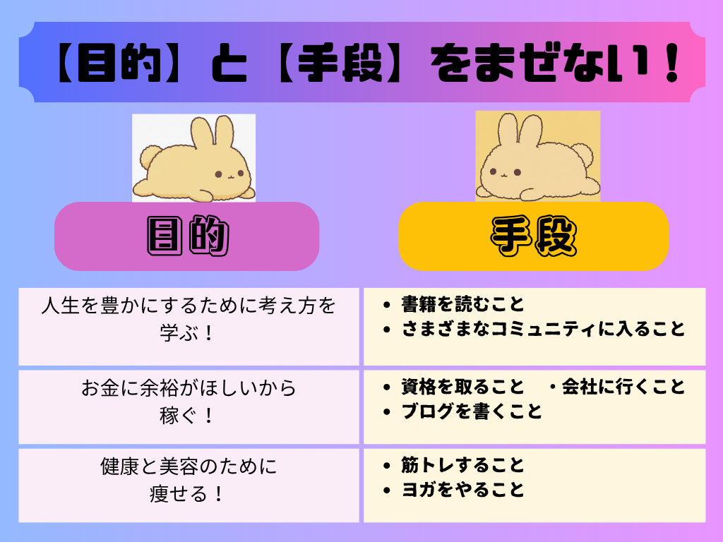 目的と手段をまぜないための図解