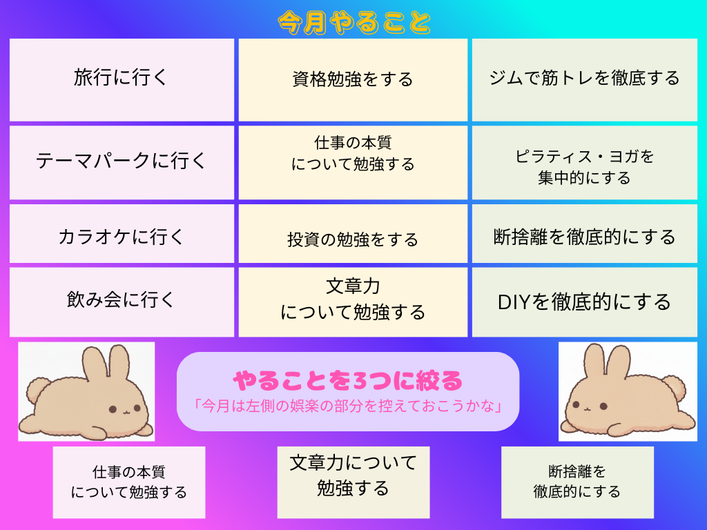 エッセンシャル思考の図解