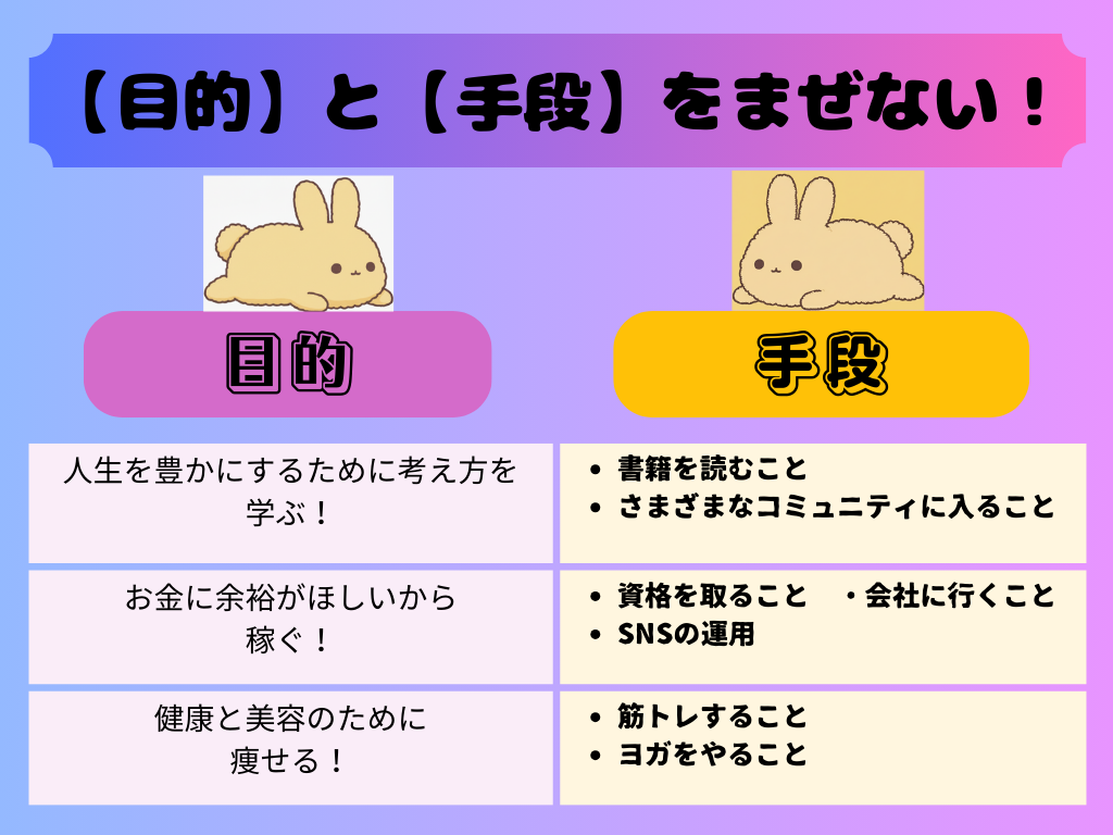 本質思考。目的と手段をまぜないための図解