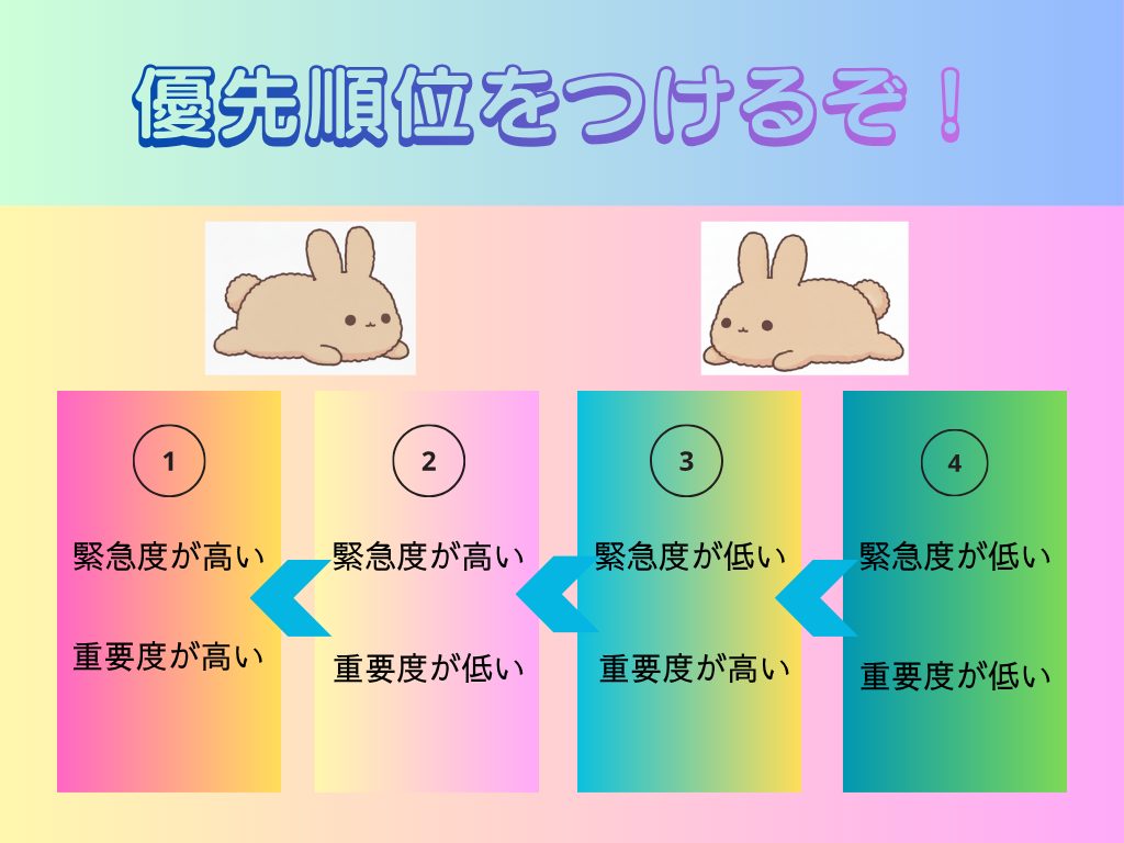 優先順位のつけ方の図解
