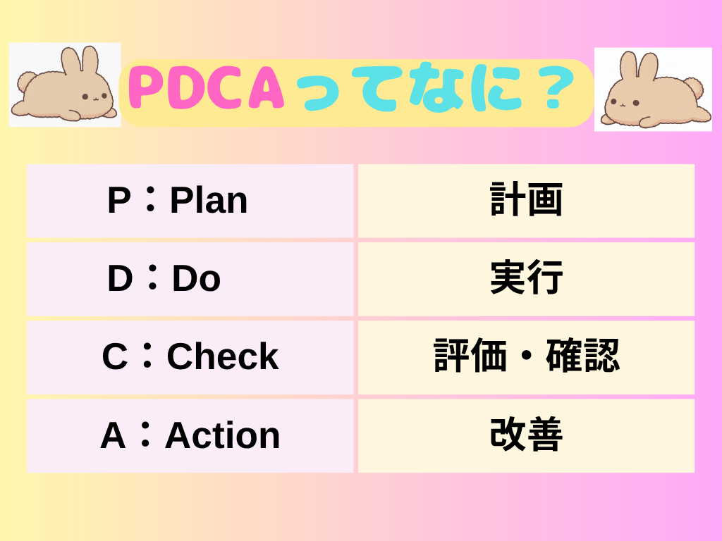 PDCAの図解
